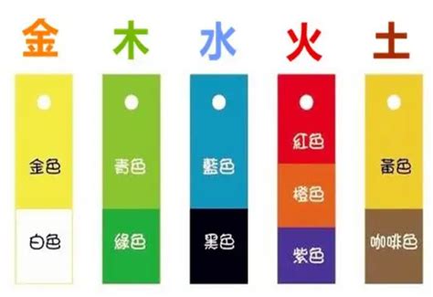 五行顏色八字|【五行顏色八字指南】掌握五行色彩，趨吉避兇，提升。